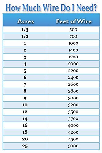 Heavy Duty 14-Gauge/45 Mil Extreme Dog Fence Wire - 2000 Feet for Large Yard Pet Containment | Perfect for Underground Dog Fences & Outdoor Pet Safety