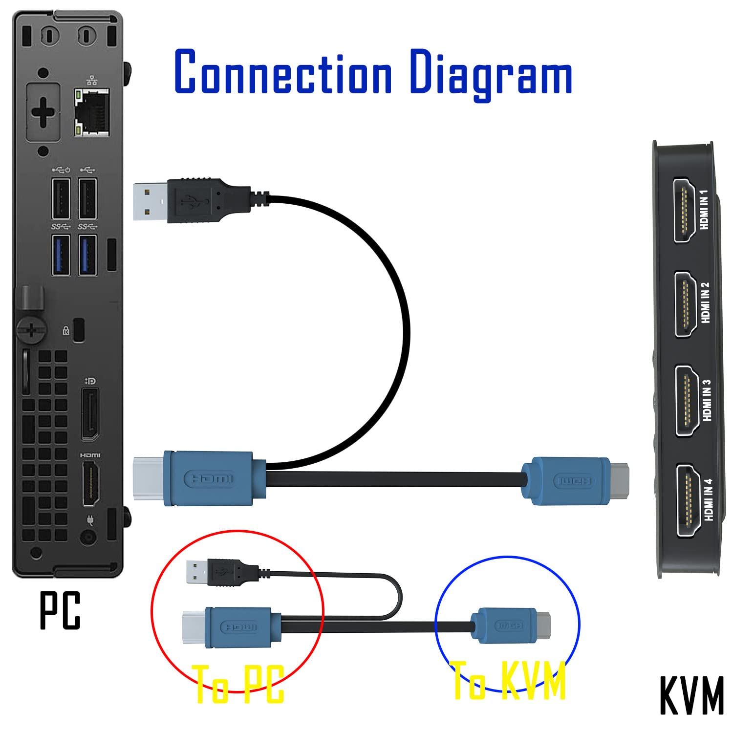 4 Port HDMI KVM Switch - Share Keyboard, Mouse, Printer & USB Devices Between 4 Computers | Supports 4K@30Hz | Includes 4 HDMI Cables & Desktop Controller | Perfect for Home Office, Gaming & Multi-PC Workstations