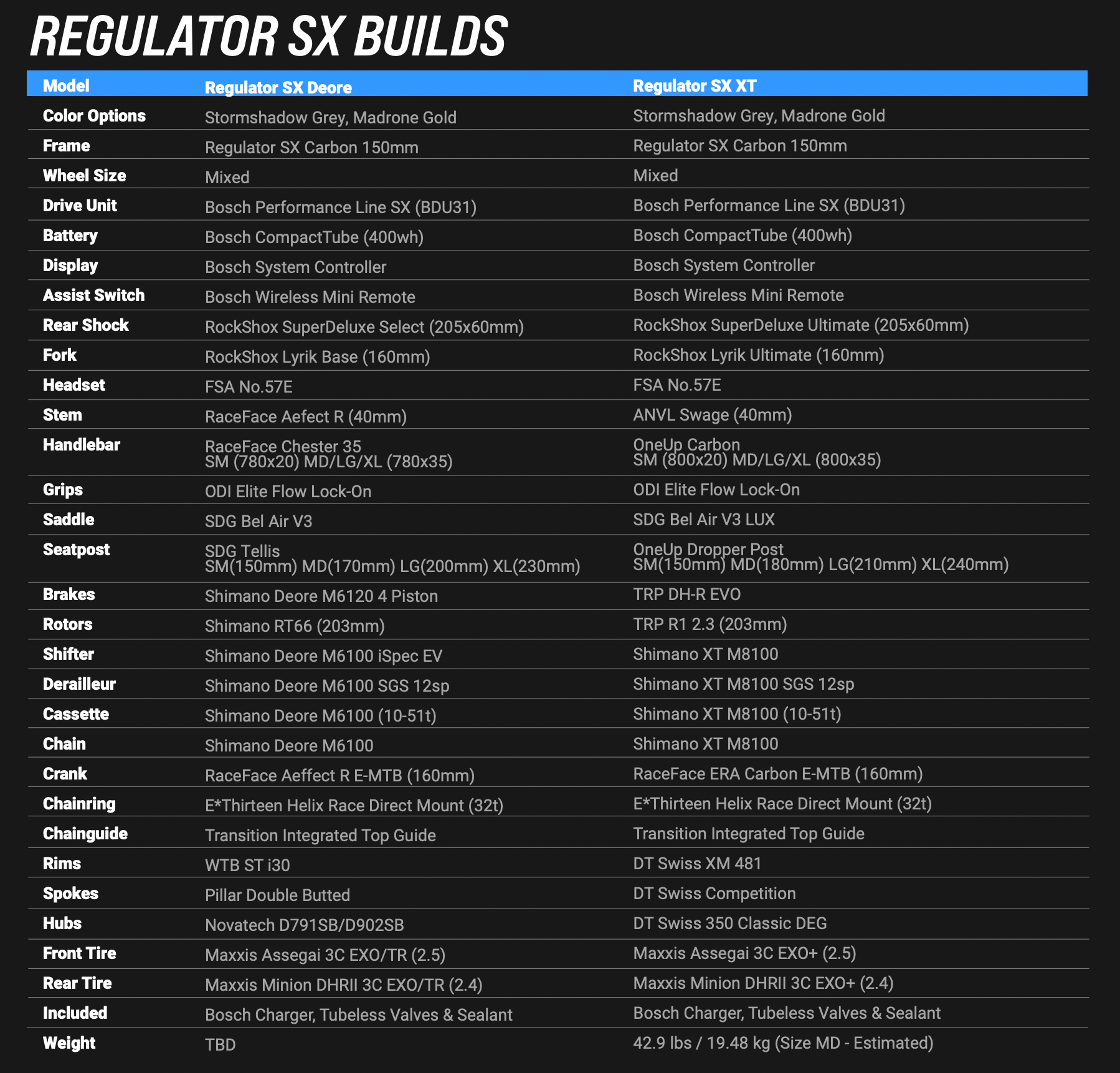 SX Transition Regulator - High-Performance Gas Pressure Regulator for Industrial & Home Use | Perfect for HVAC Systems, Welding, and Plumbing Applications