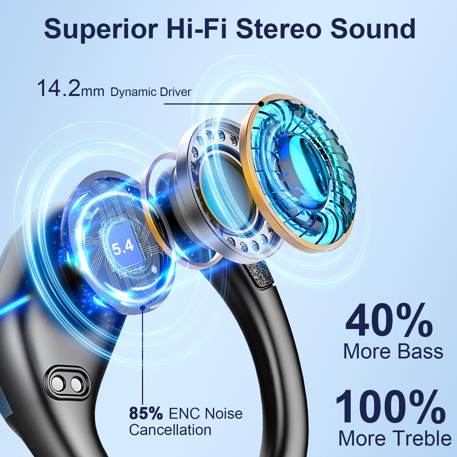 2024 Wireless Bluetooth 5.4 Earbuds with 75H Playtime, 4 ENC Mic Noise Cancelling - IP7 Waterproof Over-Ear Sport Headphones for Running, Workout & Gym | Perfect for Fitness, Commuting & Outdoor Activities