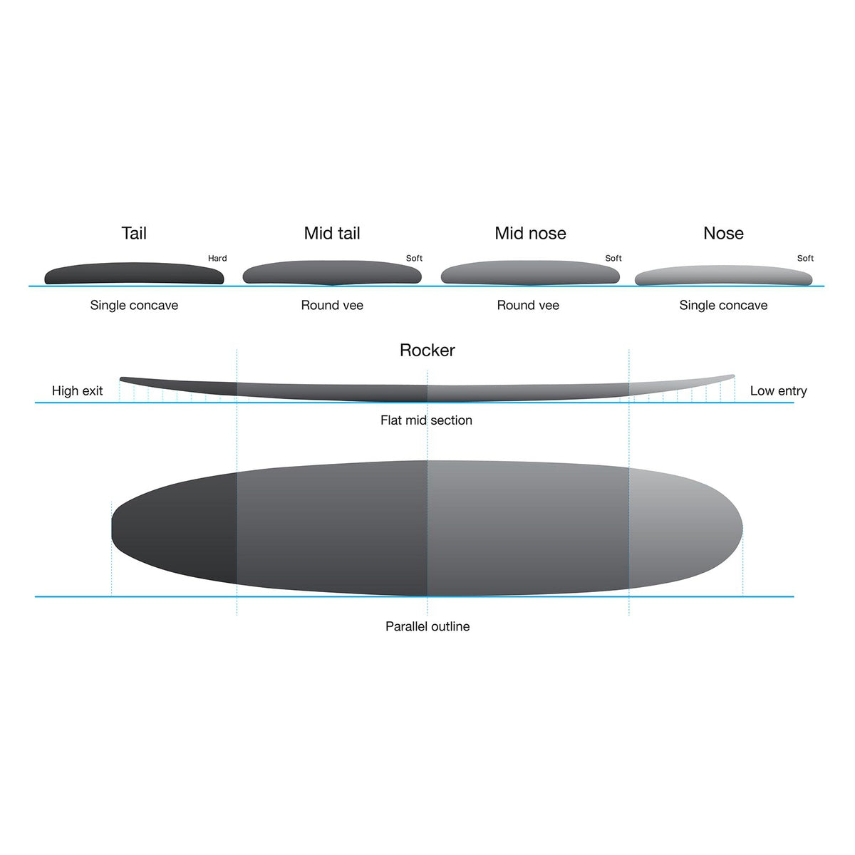 NSP Elements HDT Long 9'0 Surfboard - White FTU Design - Perfect for Beginners & Intermediate Surfers - Great for Small to Medium Waves & Coastal Surfing