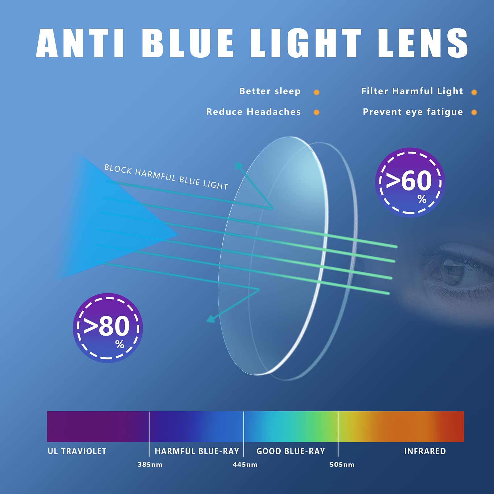 Blue Light Blocking Reading Glasses for Computer Use - Anti Eye Strain Glasses with Spring Hinge - Perfect for Office Work, Gaming & Screen Time