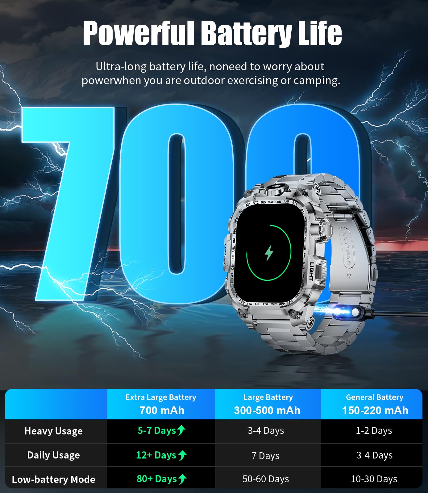 LIGE Military Smart Watch for Men - Answer/Make Calls, LED Flashlight, 2.01