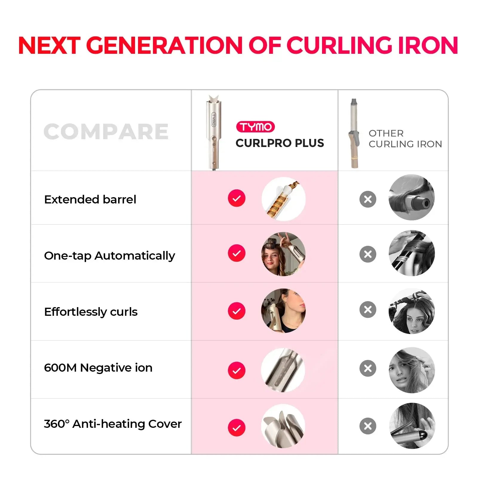 TYMO CURLPRO PLUS Hair Curling Iron - Professional Ceramic Tourmaline Styler for Salon-Quality Waves & Curls - Perfect for Home Styling, Parties & Special Occasions