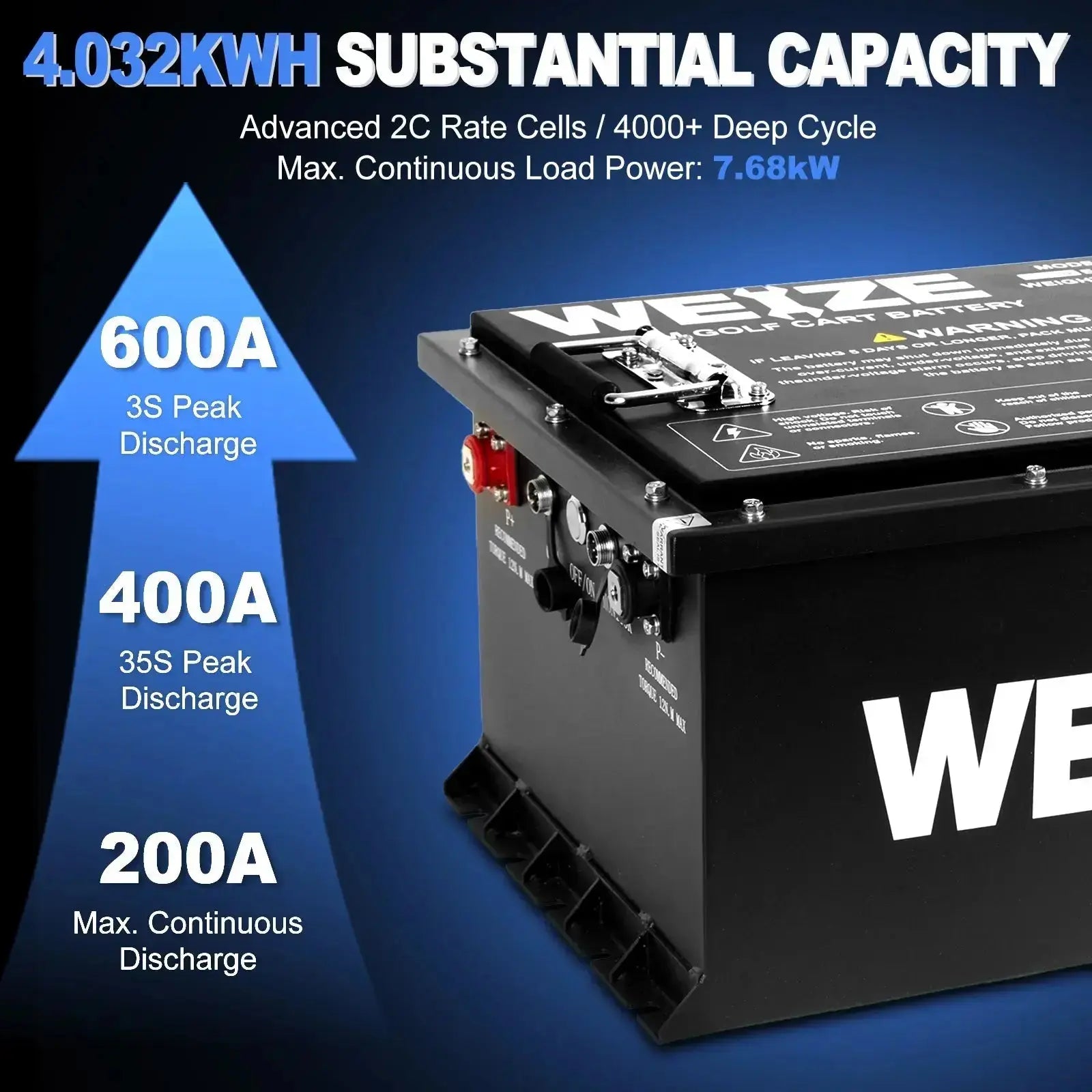 WEIZE Premium 36V 105AH Bluetooth Lithium LiFePO4 Battery for Club Car Golf Carts - Long-Lasting Power for Golf Carts, Electric Vehicles & Off-Grid Applications