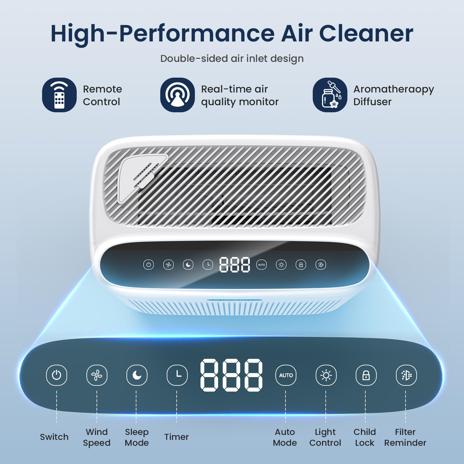 Best H13 HEPA Air Purifier for Large Rooms up to 2200 Sq Ft - Smart Air Cleaner with PM2.5 Display & Remote Control - Removes Dust, Pet Dander, Smoke, Pollen - Perfect for Bedroom, Living Room & Office Use