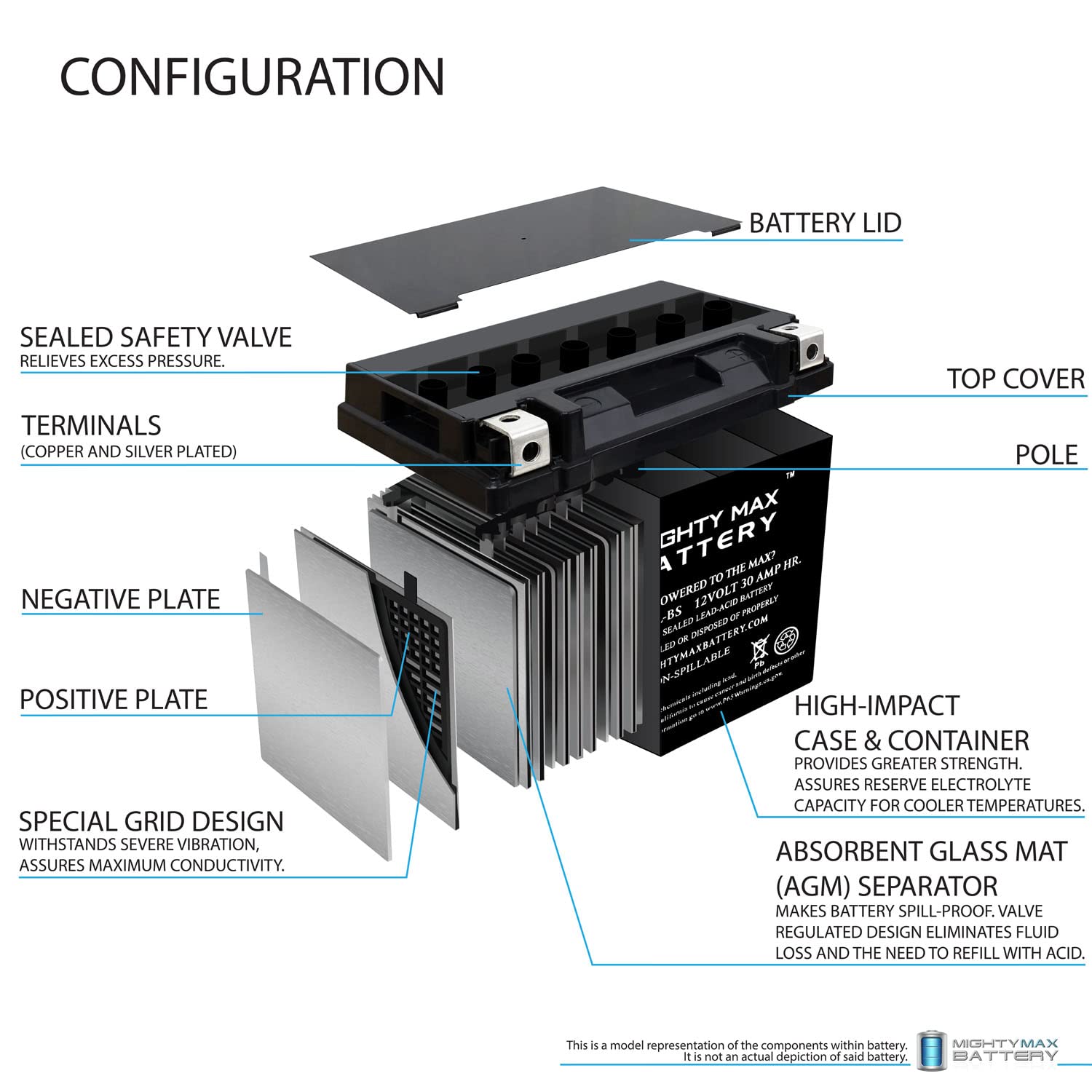 Mighty Max YTX30L-BS 12V 18Ah AGM Battery with 12V 4A Charger - Compatible with Piaggio Ape Car, Power Sports & UTVs - Perfect for Motorcycles, ATVs, Scooters and Outdoor Power Equipment