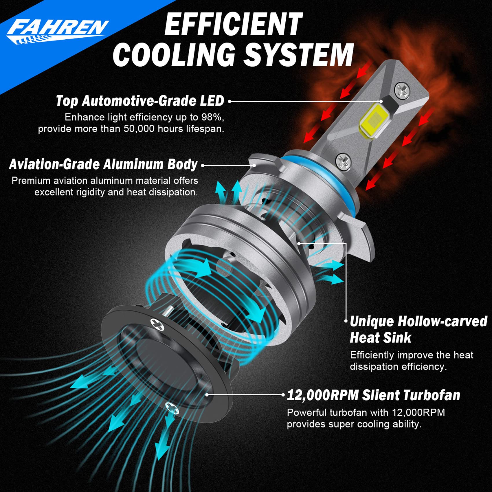 FAHREN 9012 LED Headlight Bulbs 26000LM 6500K Cool White - Super Bright HIR2 Fog Lights with Cooling Fan - Plug and Play IP68 Waterproof - Pack of 2 - Perfect for Night Driving, Off-Road & Bad Weather Conditions