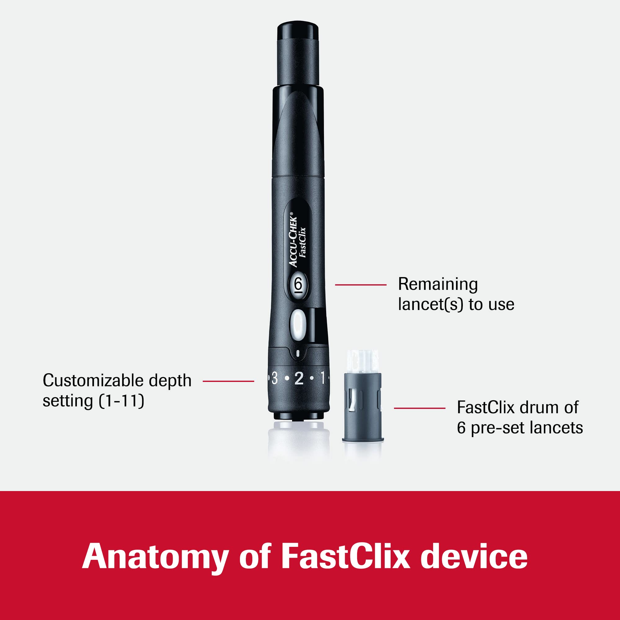 Accu-Chek FastClix Glucose Monitor Kit for Diabetes - Blood Sugar Testing Meter with FastClix Lancing Device, 108 Lancets, 100 Test Strips & Control Solution | Home Use for Daily Glucose Monitoring (Packaging May Vary)