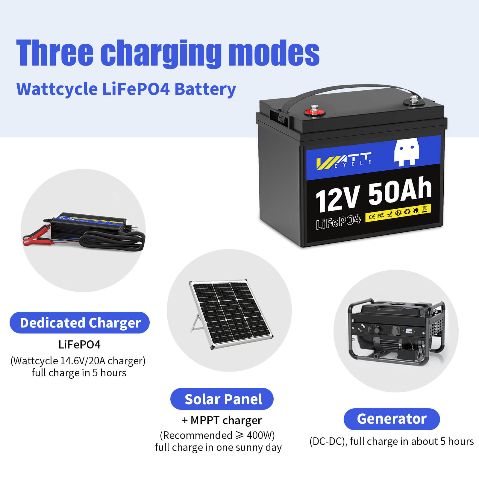 24V 50Ah Group U1 LiFePO4 Deep Cycle Battery Set - Perfect for Solar Power Systems, Marine, RV, and Off-Grid Applications
