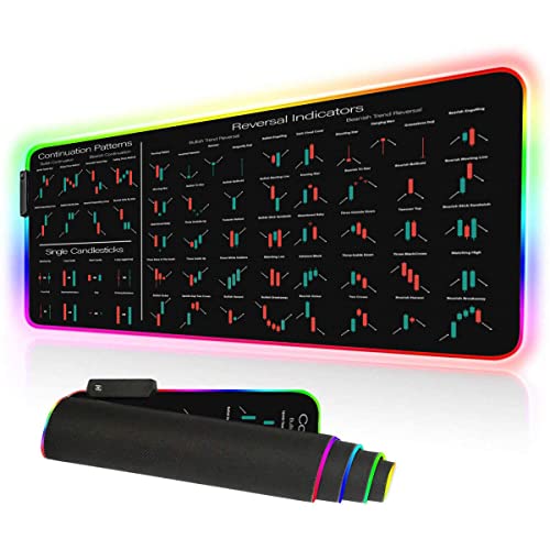 LED RGB Gaming Mouse Pad with Candlestick Reversal Indicators - Large Desk Mat for Stock Traders, Crypto Investors & Day Traders - Perfect Gift for Financial Enthusiasts - Ideal for Trading, Gaming & Office Work
