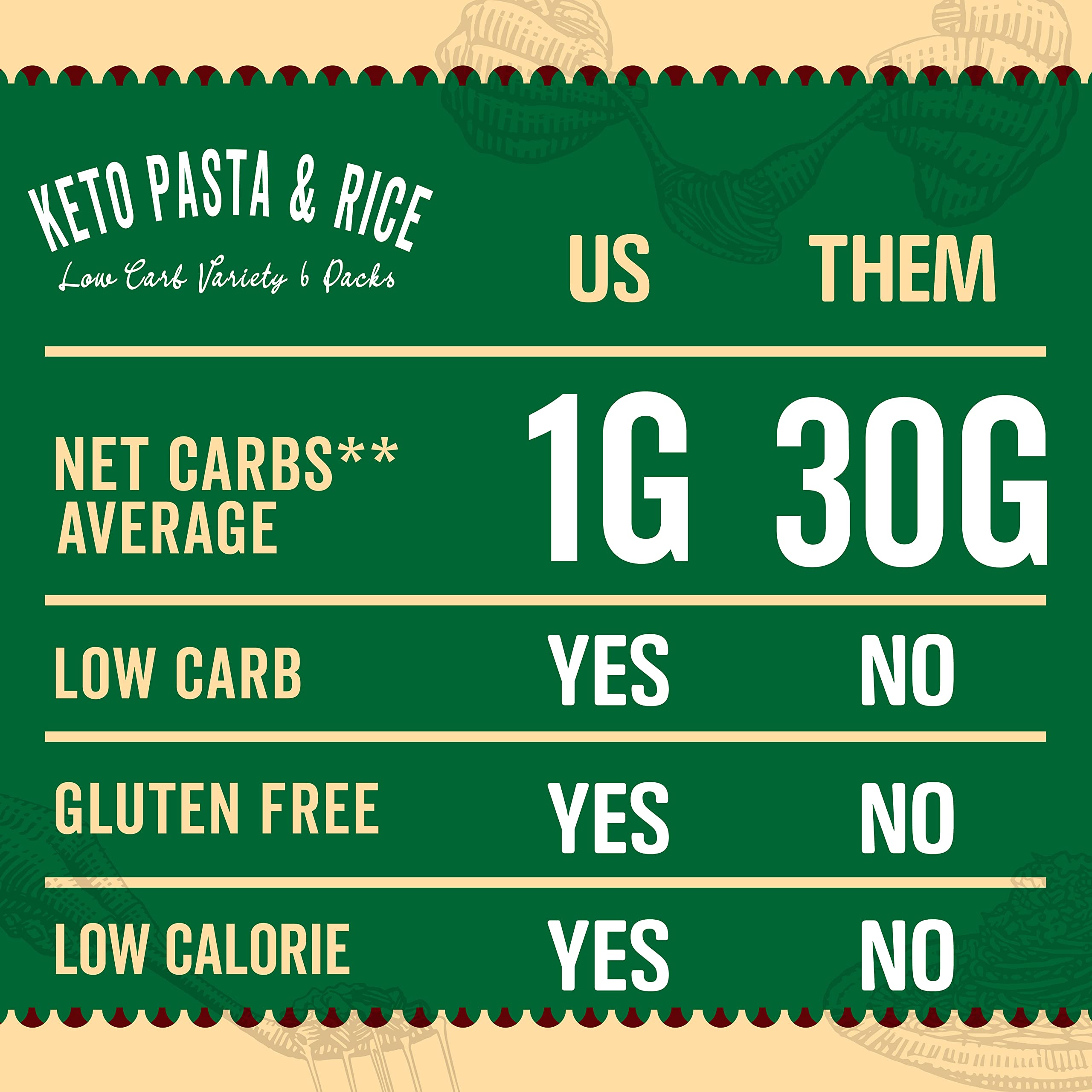 Keto Pasta - Low Carb Shirataki Konjac Noodles (6-Pack Variety: Spaghetti, Fettucine, Rice) | Microwave Ready in 30 Seconds | Gluten-Free, Low Calorie Diet Food | Perfect for Keto, Vegan & Weight Loss Meals