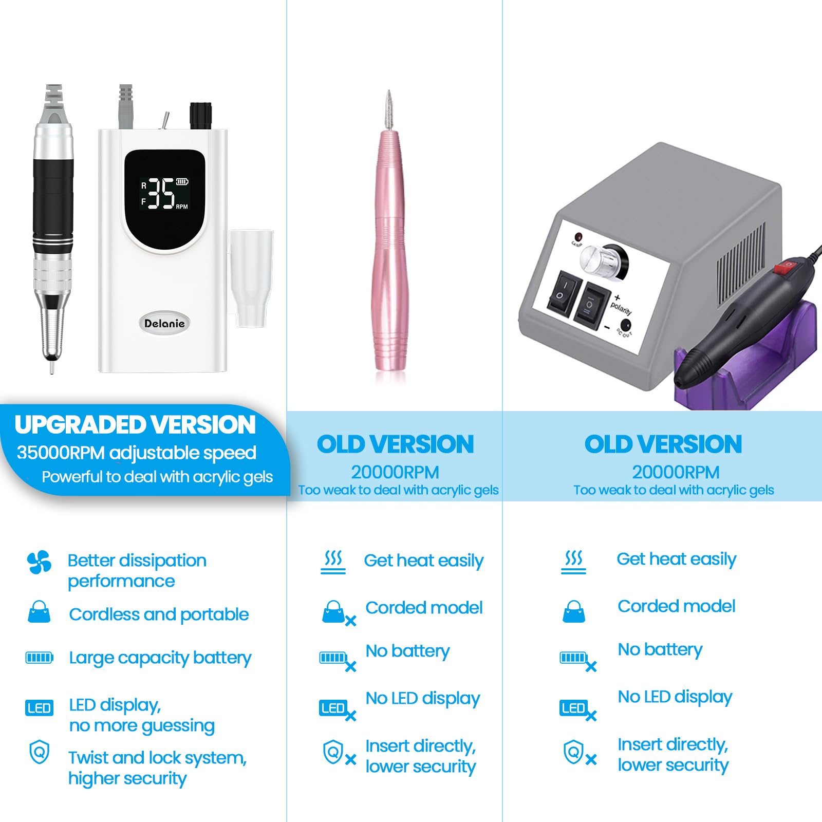 Delanie Professional Portable Electric Nail Drill Machine - 35000 RPM Rechargeable Cordless Nail Filer for Acrylic, Gel & Dip Powder Nails | Salon & Home Manicure Tool | Perfect for DIY Nail Art & Professional Use (White)