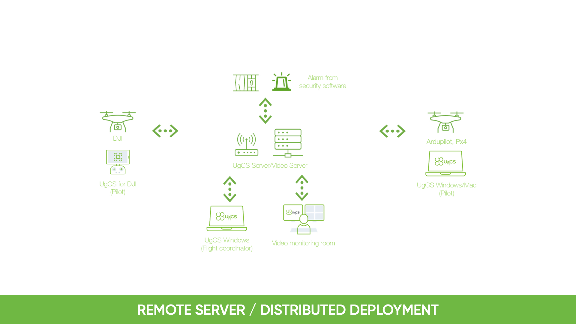 UgCS ENTERPRISE Perpetual License - Professional Drone Mission Planning Software for Surveying, Mapping & Inspection