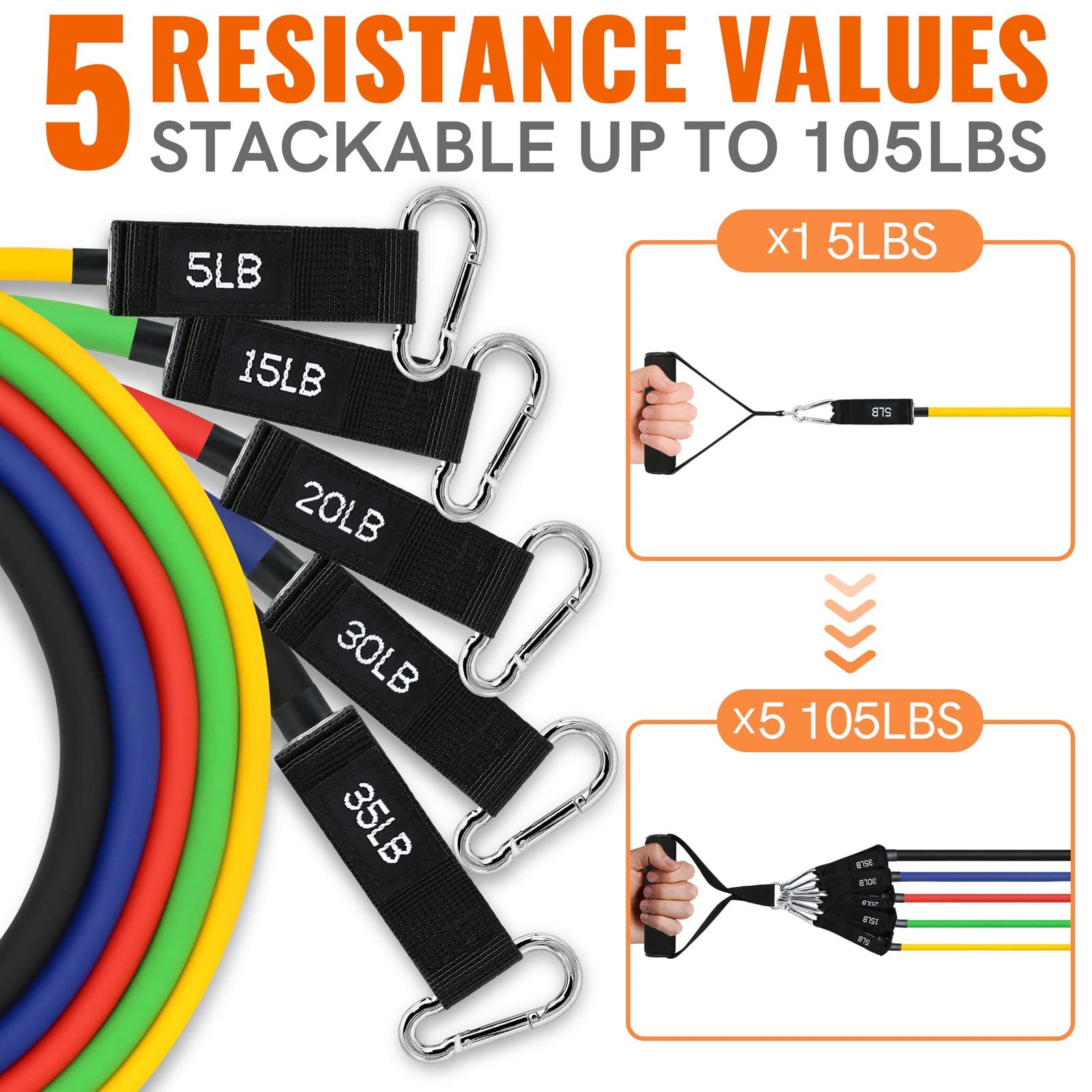 Aihoye Resistance Bands Set for Home Workouts - 5-Piece Exercise Bands with Door Anchor, Handles & Carry Bag | Strength Training, Physical Therapy, Yoga & Fitness for Men & Women