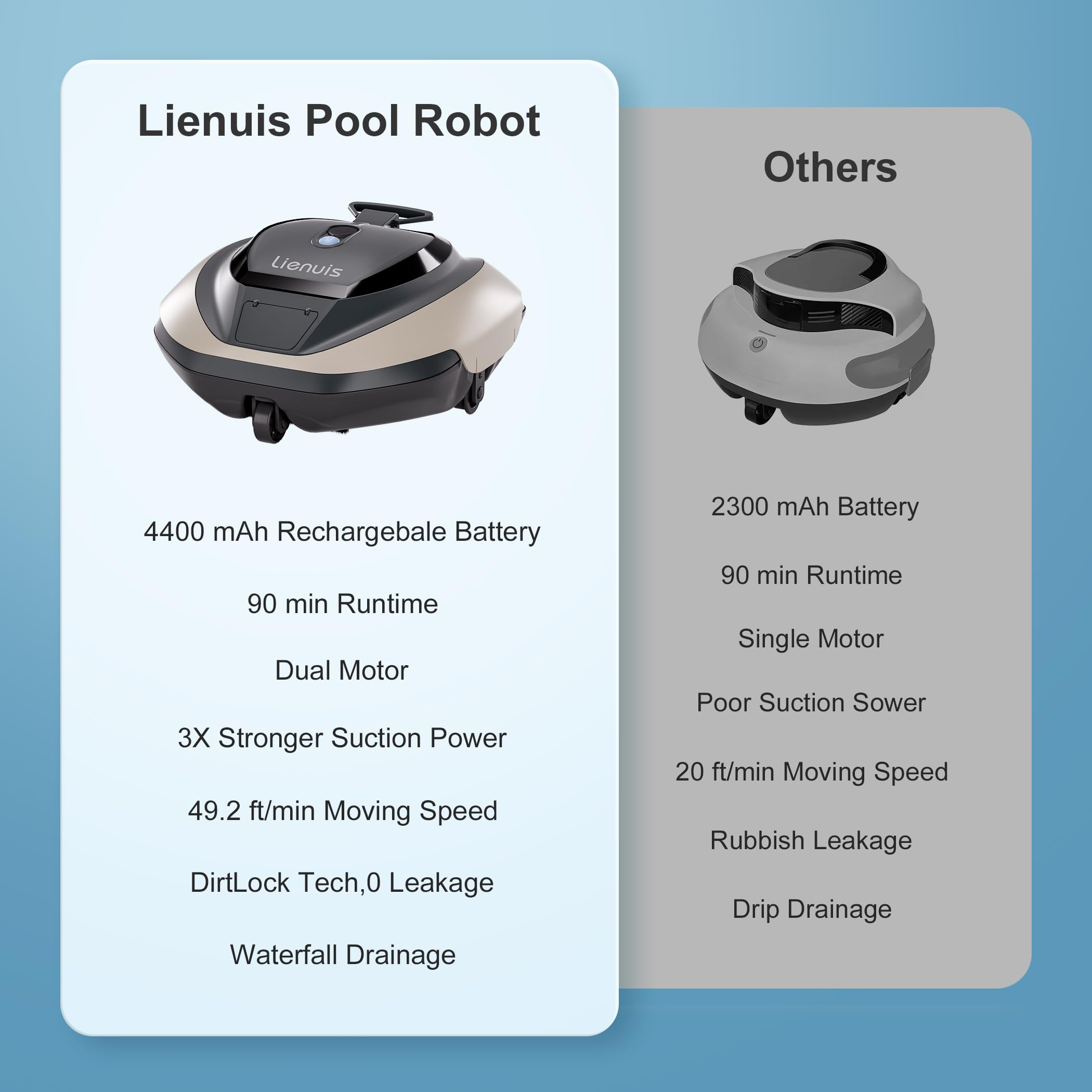 Best Cordless Robotic Pool Cleaner for Above Ground Pools - Powerful Suction & DirtLock Tech, 90 Min Runtime, Covers 850 Sq.Ft, Self-Parking - Perfect for Weekly Pool Maintenance & Seasonal Cleaning