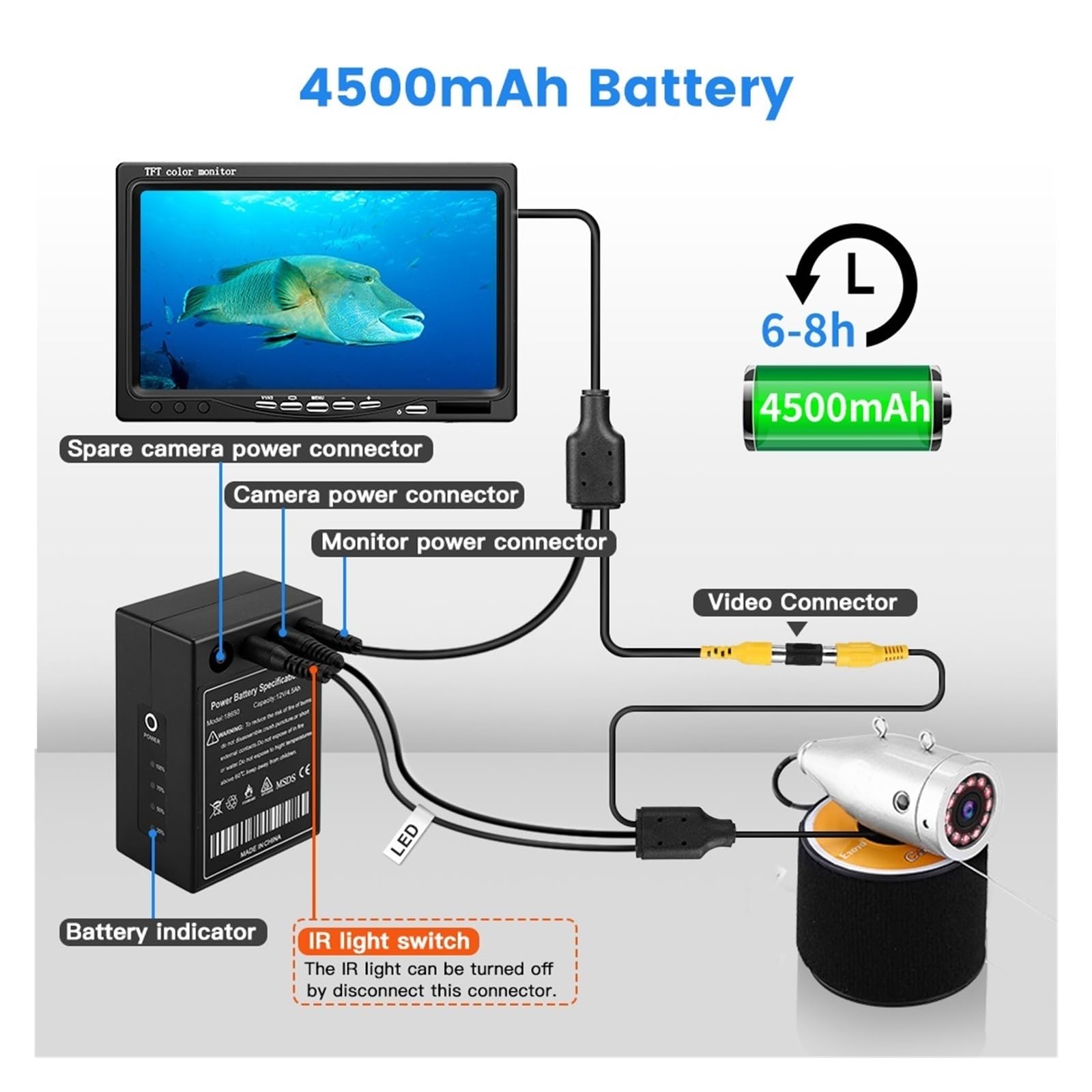 **Upgraded 720P Underwater Fishing Camera with 12 IR Lights & 7