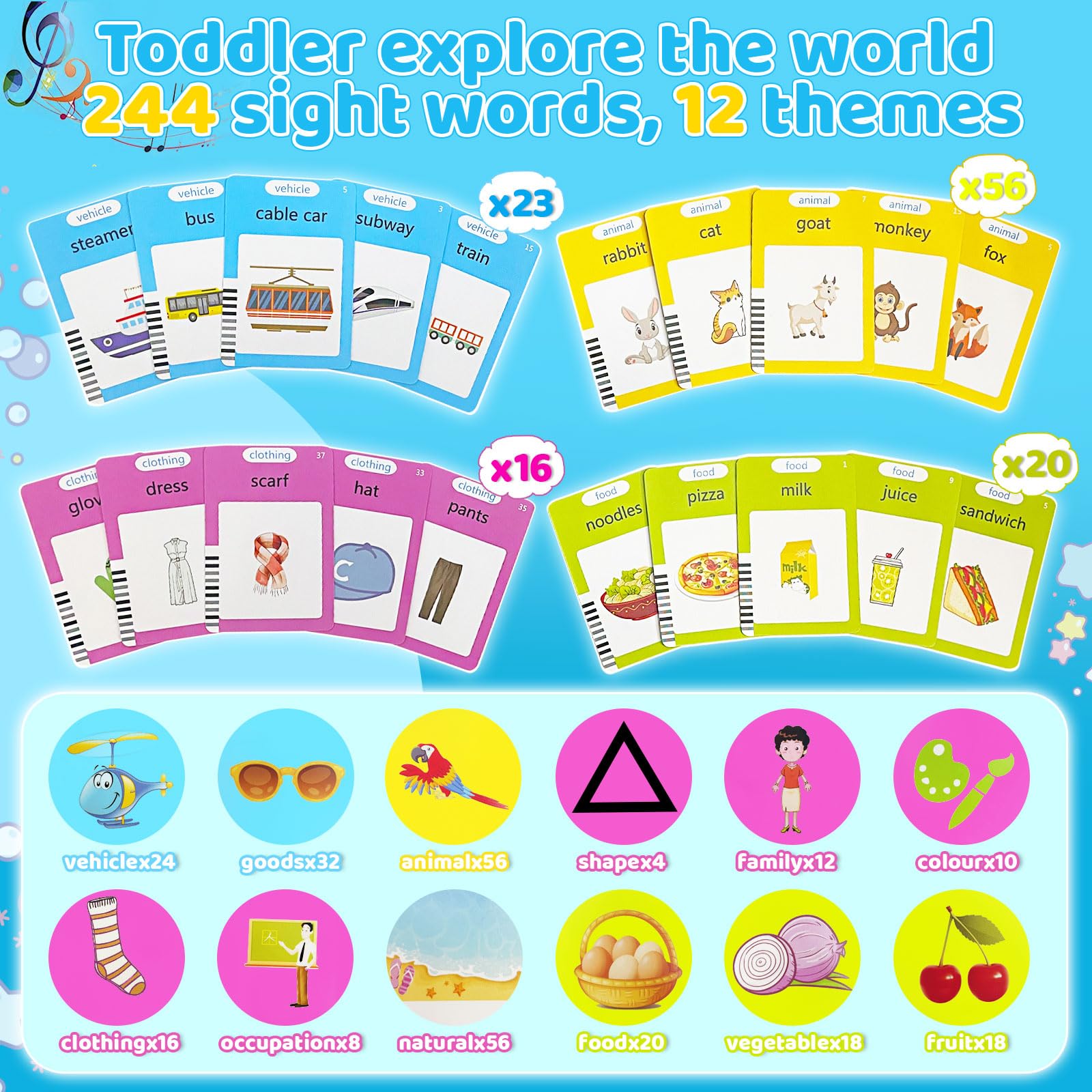 Talking Flash Cards for Toddlers 1-5 Years - 224 Sight Words Learning Toys for Preschool Kids | Autism Sensory & Montessori Educational Gifts