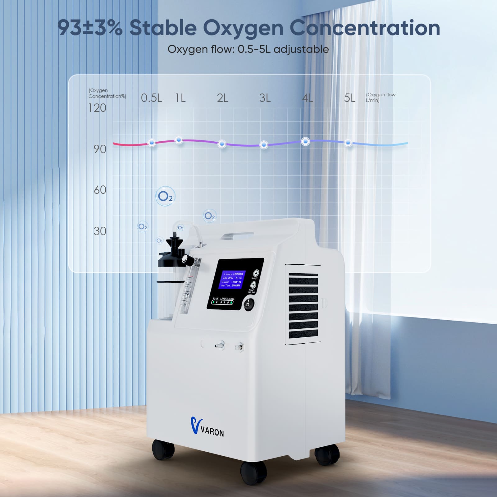 FDA Approved 5L Medical Grade Oxygen Concentrator - 93% O2 Purity, Low Noise & Continuous Flow (0.5-5L/min) - Ideal for Home Use, Travel & COPD Patients
