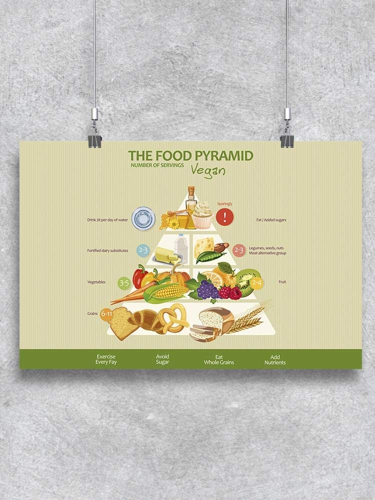 Vegan Food Pyramid Poster - Nutrition Guide for Plant-Based Diet | Perfect for Kitchens, Classrooms & Health Clinics