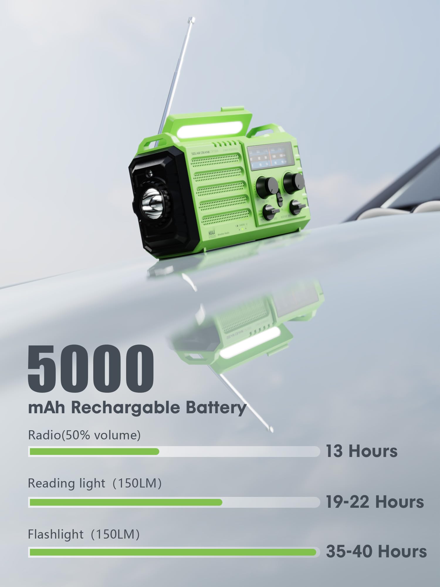 Raynic Solar Hand Crank Emergency Weather Radio - 5000mAh Power Bank with AM/FM/SW/NOAA Alerts, Flashlight, SOS Siren & Phone Charger - Portable Survival Gear for Camping, Hiking & Power Outages (Green)