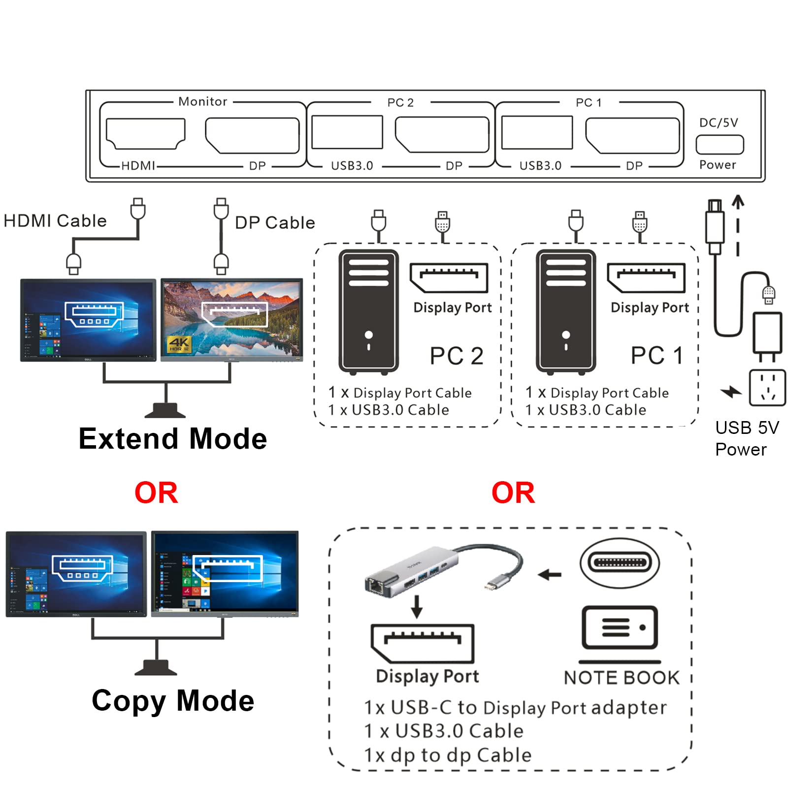 2-Port DisplayPort KVM Switch - Dual Monitor Support with Extend/Mirror Modes | HDMI & DP Output | Single DP Connection per PC | Perfect for Home Office & Multi-Computer Workstations