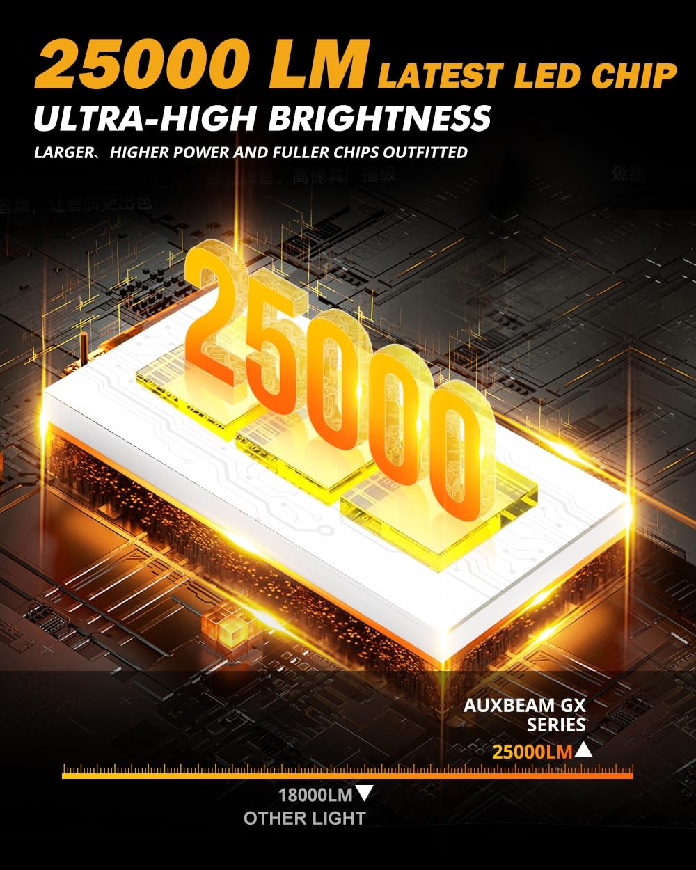 Auxbeam H11 H8 H9 LED Fog Light Bulbs - 25,000LM Super Bright 800% Brighter 6500K White Light for UTV ATV Offroad Vehicles - Perfect for Night Off-Roading, Hunting, and Adventure Driving
