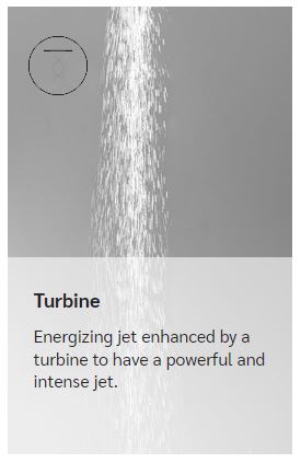 Aquaform Zenit Horizontal Shower - Modern Wall Mounted Rainfall Showerhead for Spa-Like Bathroom Experience | Perfect for Home Relaxation and Luxury Bathroom Upgrade