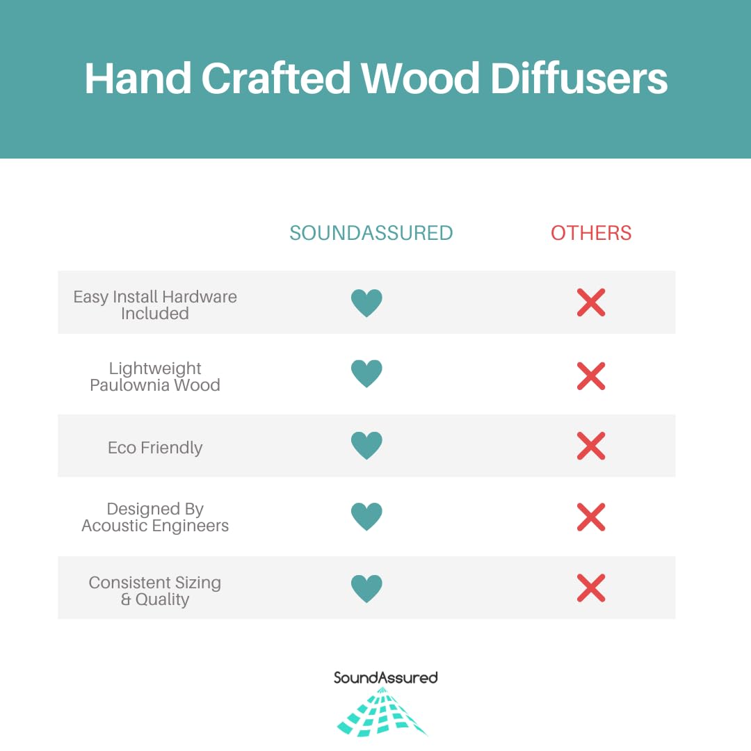 Premium Wood Acoustic Diffuser Panel - Natural Sound Absorption & Echo Reduction for Home Studios, Theaters & Offices - Handcrafted Wooden Sound Panels for Professional Audio Control