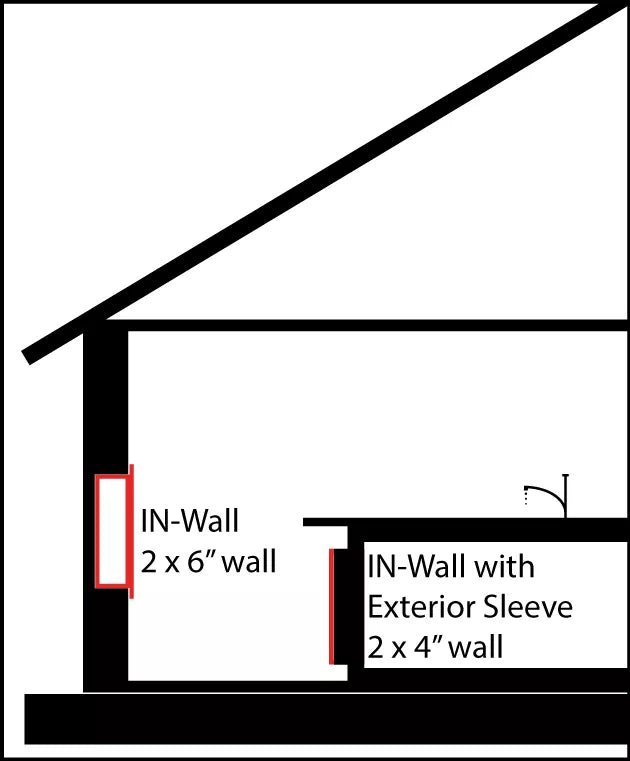 IW25 5 In-Wall Dehumidifier - Energy Efficient & Quiet Moisture Control for Basements, Bathrooms & Small Spaces