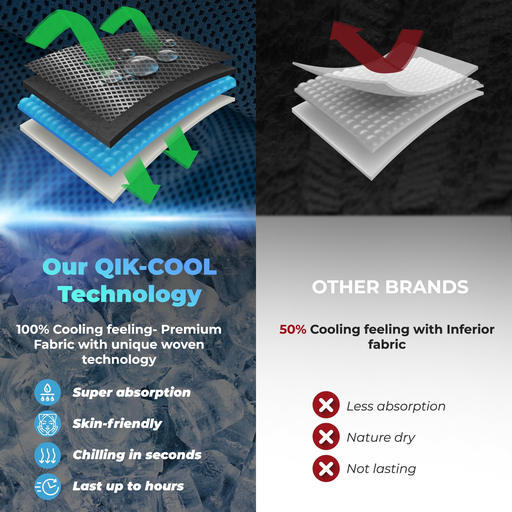 QIK-Labs 4-Pack Cooling Towels for Neck & Face - Instant Cooling Technology for Hot Weather, Gym, Workouts & Sports - Breathable Sweat Towels & Neck Wraps - Ideal for Running, Yoga, Hiking & Outdoor Activities