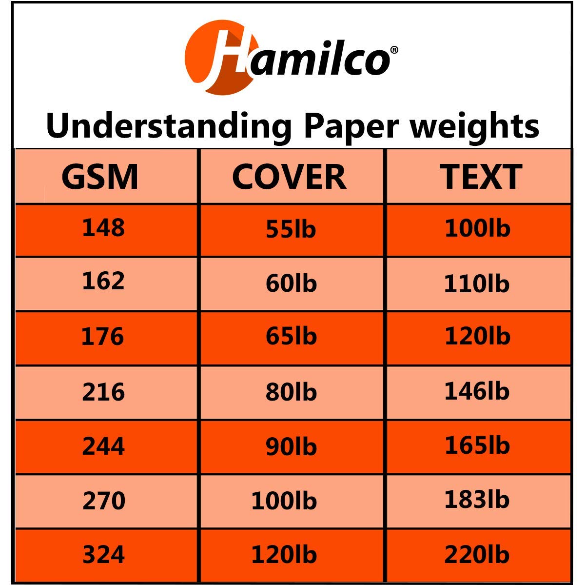 Premium Hamilco Colored Cardstock Paper 8.5x11 Inch - Linen Textured 80lb Cover Weight (50 Sheets) - Denim Blue for Scrapbooking, Card Making & DIY Crafts - Perfect for Invitations, Greeting Cards & Paper Crafts