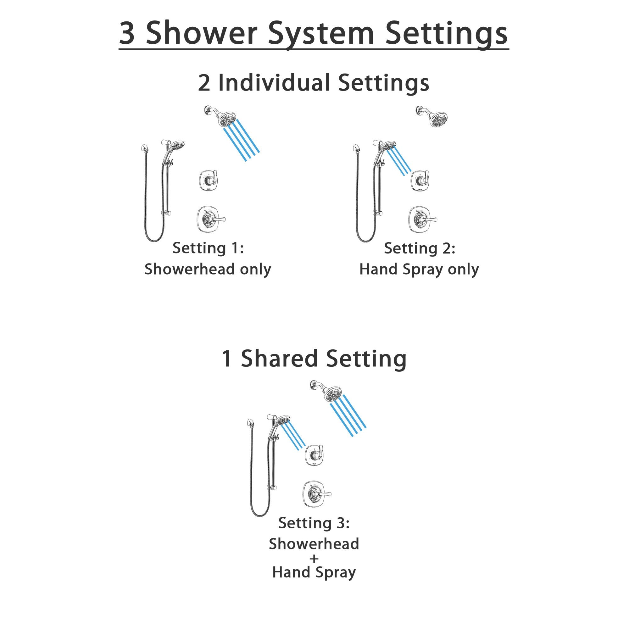 Delta Addison Chrome Finish Shower System with Control Handle, 3-Setting Diverter, Temp2O Showerhead & Hand Shower with Slide Bar - SS14928 | Modern Bathroom Upgrade for Spa-Like Experience