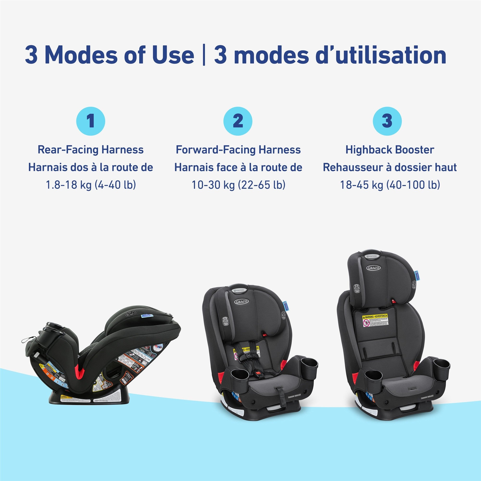 Graco TrioGrow SnugLock 3-in-1 Convertible Car Seat for Infants to Toddlers - Safe & Comfortable for Rear-Facing, Forward-Facing & Booster Mode - Perfect for Family Travel & Daily Commute