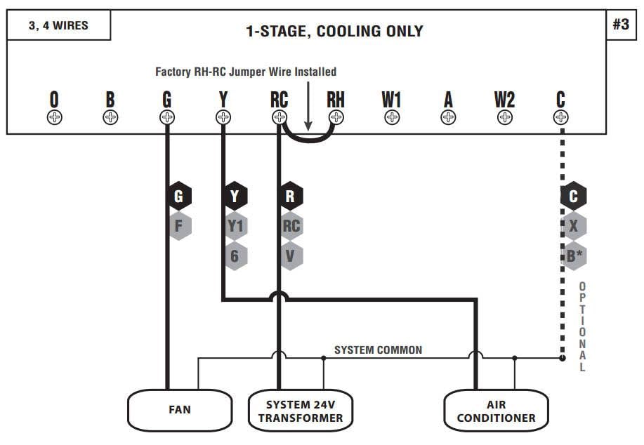 Lux Pro P621U-010 Programmable 5-2-1 Day Thermostat with 2 Heat & 1 Cool Settings | Battery Included | Smart Home Temperature Control for Energy Savings