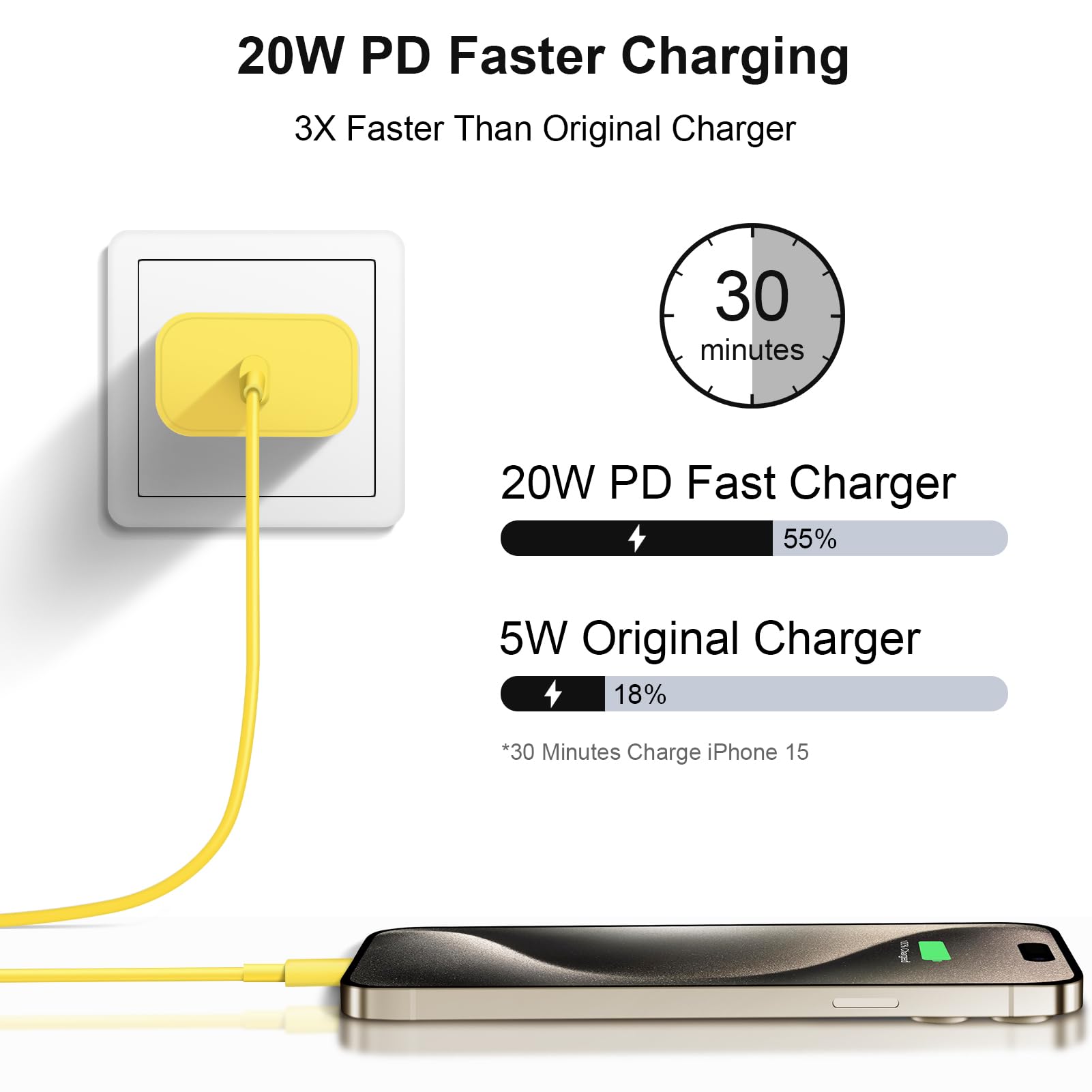 20W USB C Fast Charger Block & 10ft Type C Cable - 2 Pack Compatible with iPhone 16/16 Pro/16 Pro Max/15, iPad Pro/Air 5/4/10 - Yellow | Quick Charging for Home, Office & Travel