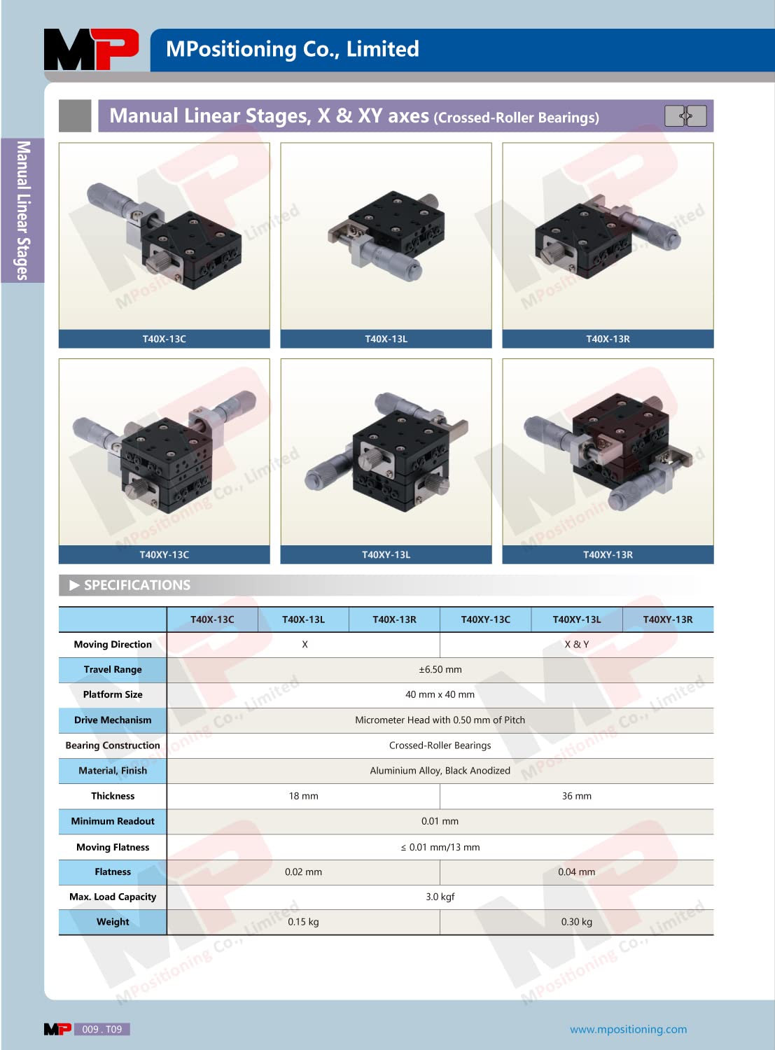 Precision Manual Linear Translation Stage - 40x40mm Platform, 13mm Travel with Left Micrometer | High-Accuracy Positioning for Microscopy, Laser Alignment & Optical Experiments