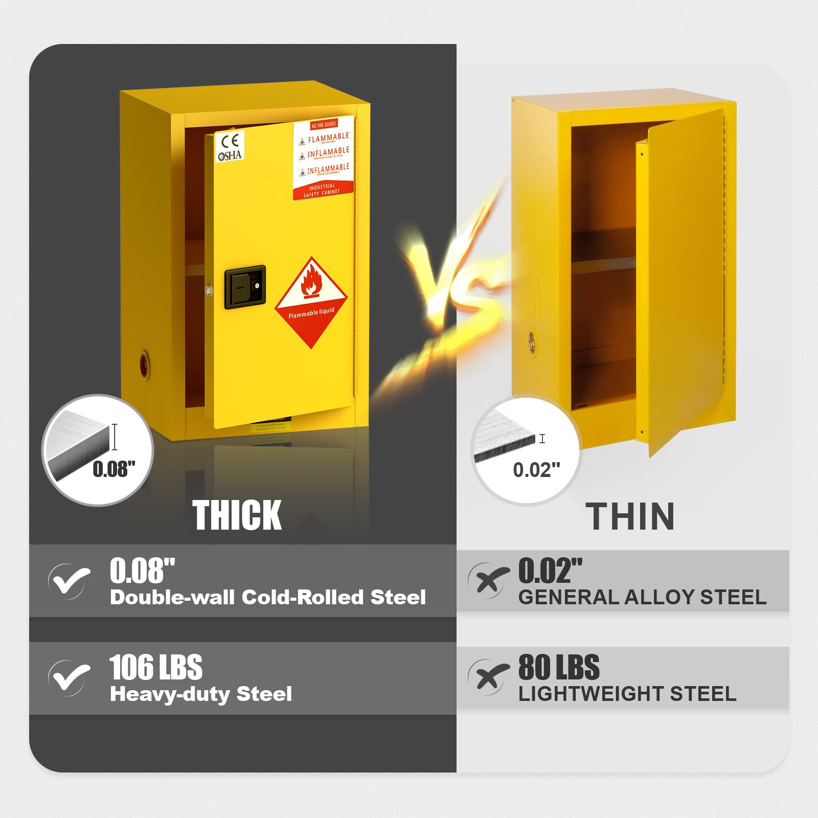 Vohala Galvanized Steel Flammable Storage Cabinet - Fireproof Safety Cabinet for Industrial Chemicals & Hazardous Materials (23.23