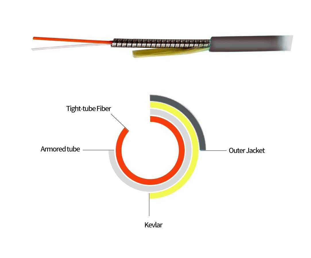 150M ST to ST 10G OM3 Outdoor Armored Duplex 50/125 Multimode Fiber Optic Patch Cable - High-Speed 10Gbps Networking, Waterproof & Durable for Outdoor/Industrial Use (492ft, ST-ST Connectors) - Perfect for Data Centers, CCTV Systems, and Long-Distance Network Connections