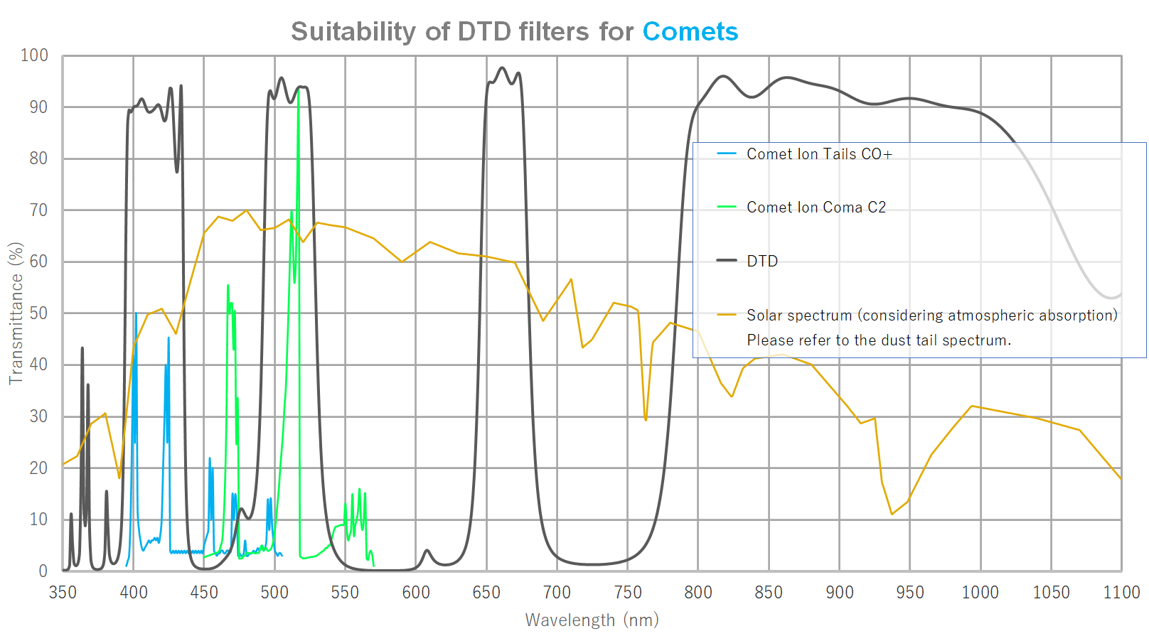 IDAS DTD (Dusk to Dawn) 52mm Mounted (M52) Light Pollution Filter for Astrophotography - Perfect for Night Sky Photography and Telescope Observation