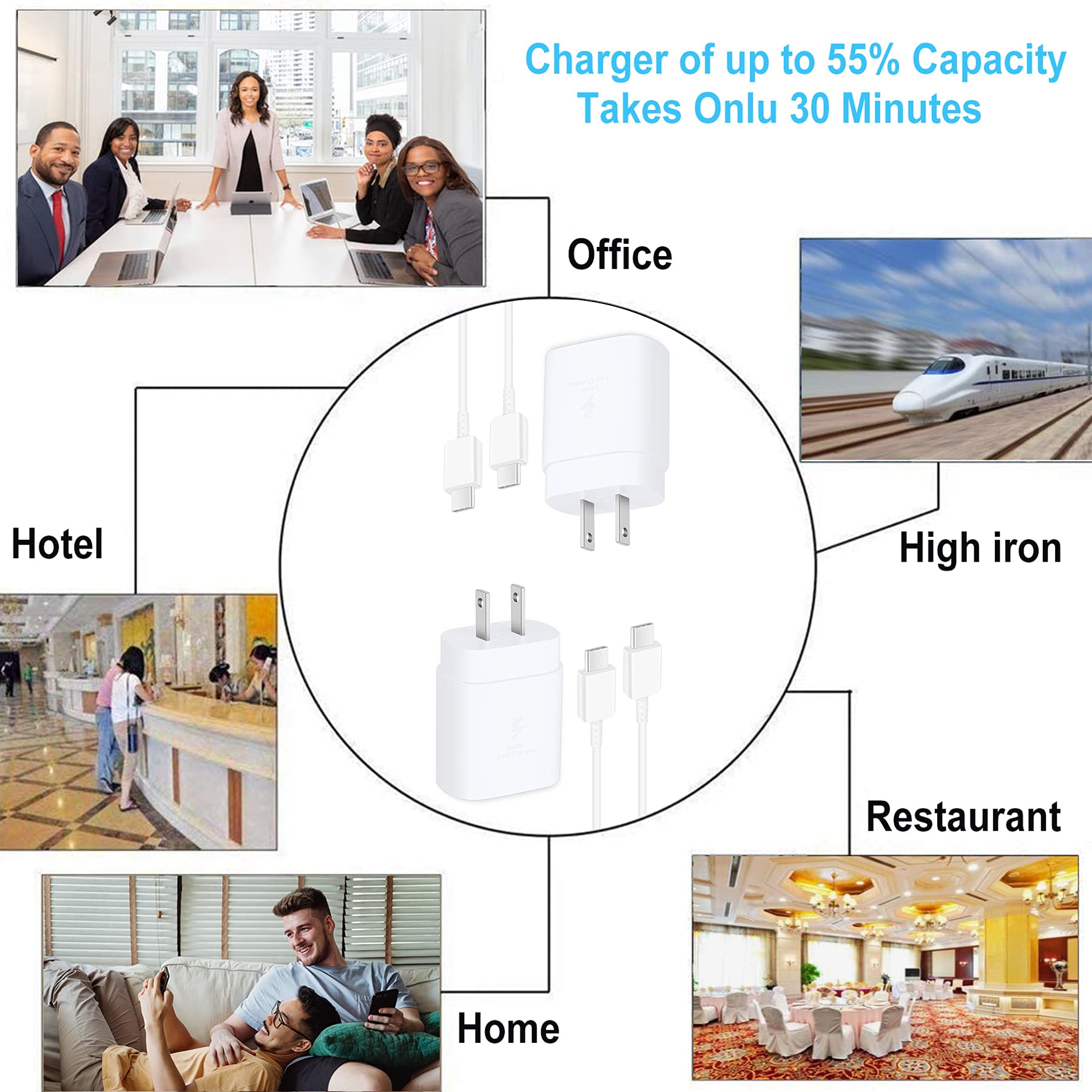 25W USB C Fast Charger 2-Pack with 5Ft Type C Cable - PD Super Fast Wall Charger for Samsung S25/S24/S23/S22/S21 Ultra/Plus/S20 FE/Note 10+/S10/S10e/S9/S8/A55/A54/A53/A15 - Perfect for Home, Office & Travel (White)
