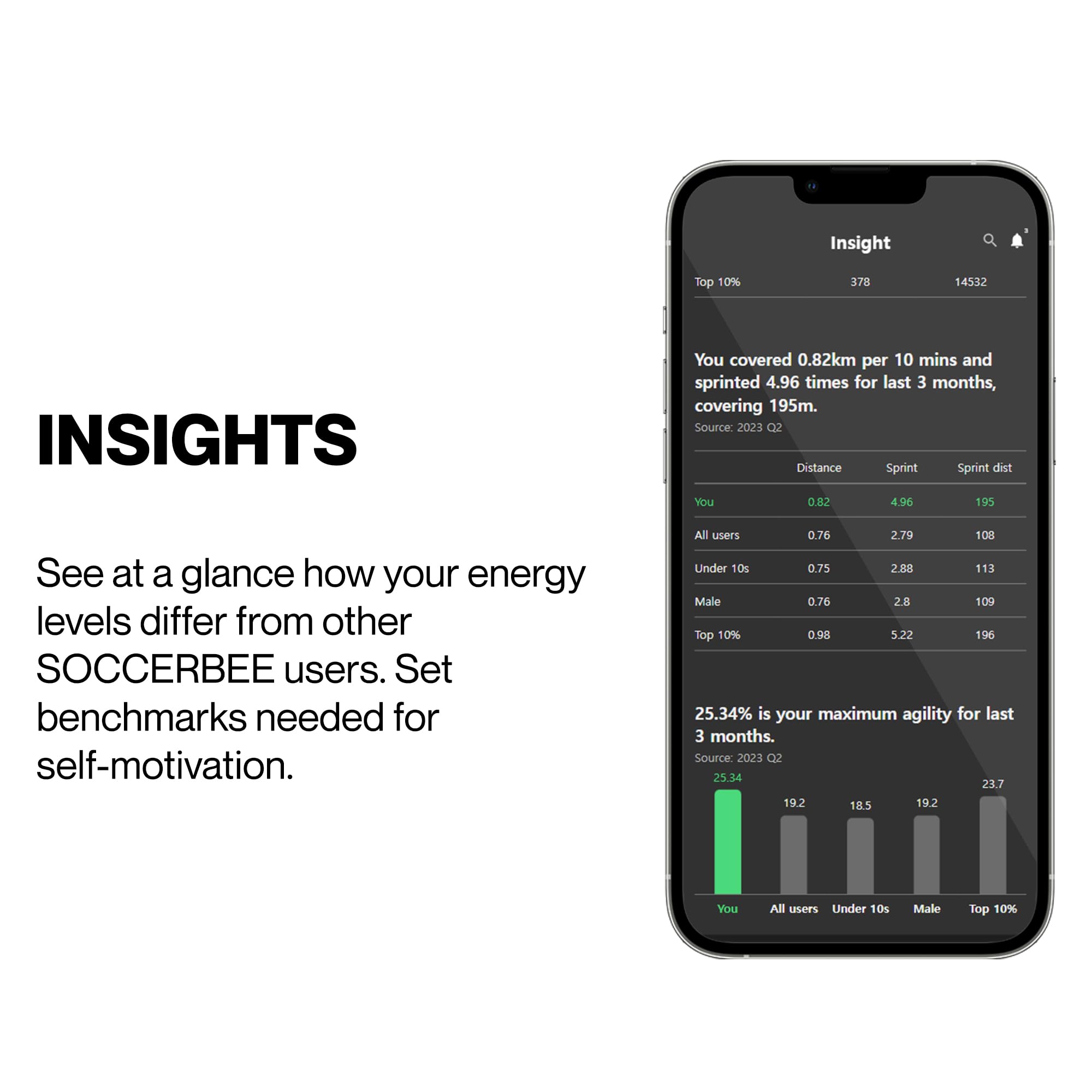SOCCERBEE-Pro2 GPS Tracker Vest for Soccer, Football, Rugby - Outdoor Sports Tracking (Medium)
