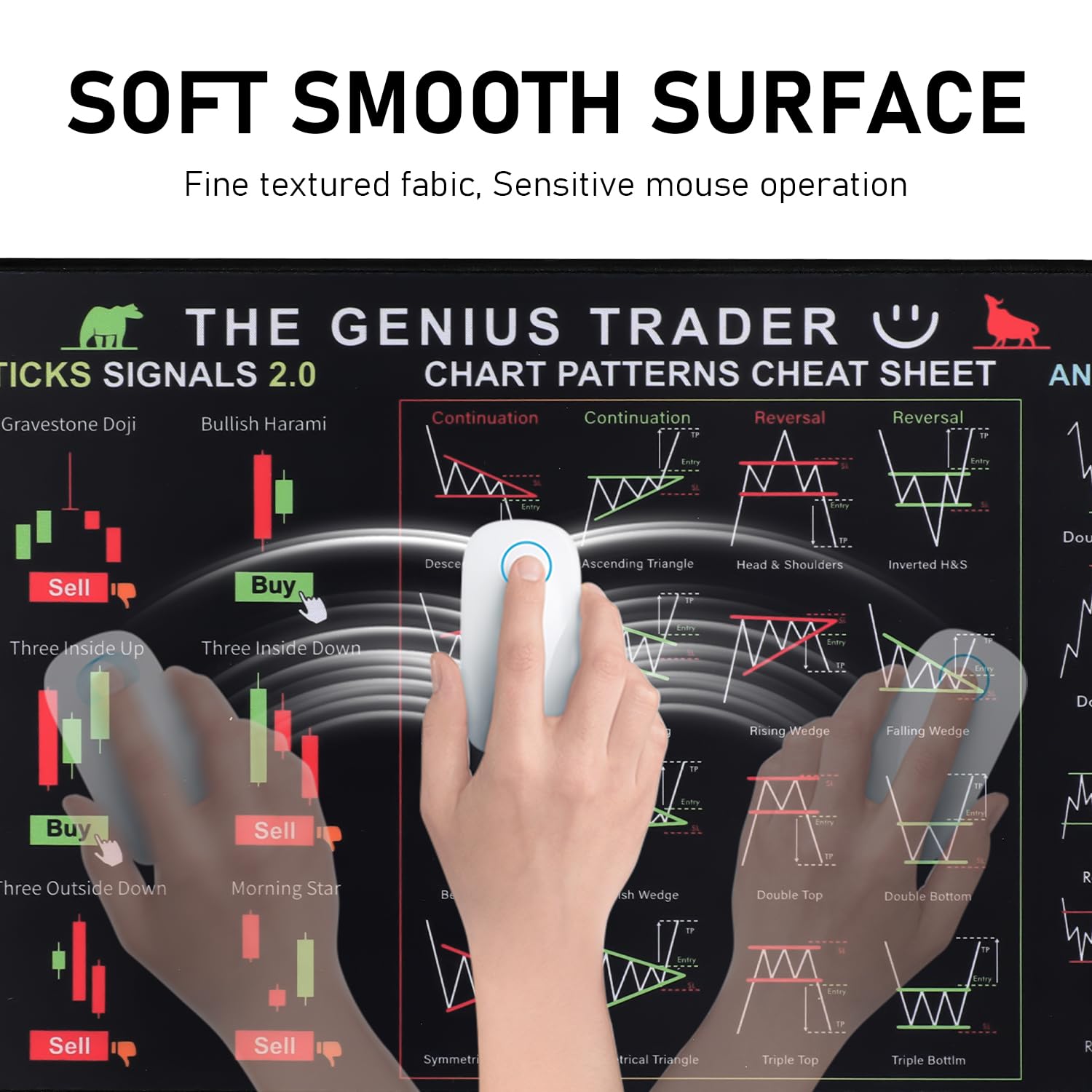 Stock Market Trading Mouse Pad with Chart Patterns Cheat Sheet - Large Non-Slip Desk Mat for Day Traders & Investors - Perfect for Home Office, Gaming & Computer Workstations