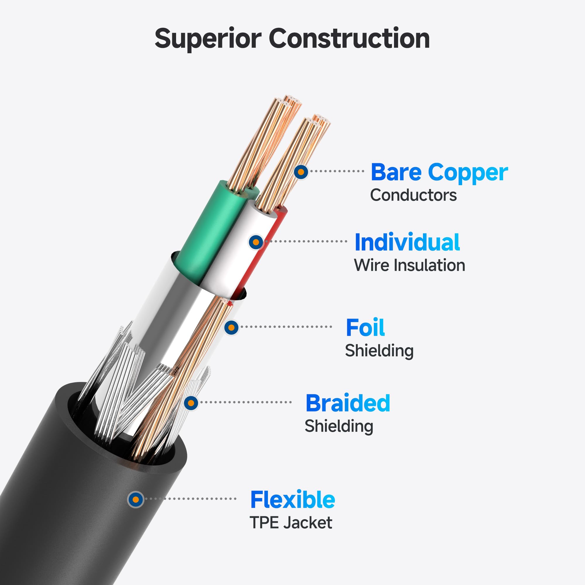 Premium USB C to USB B Printer Cable 3m (USB C to USB B 2.0 Cable) - High-Speed Data Sync for Printers, MIDI Controllers, Keyboards & Audio Interfaces - Durable Black Nylon Braided Cord for Home Office & Studio Use