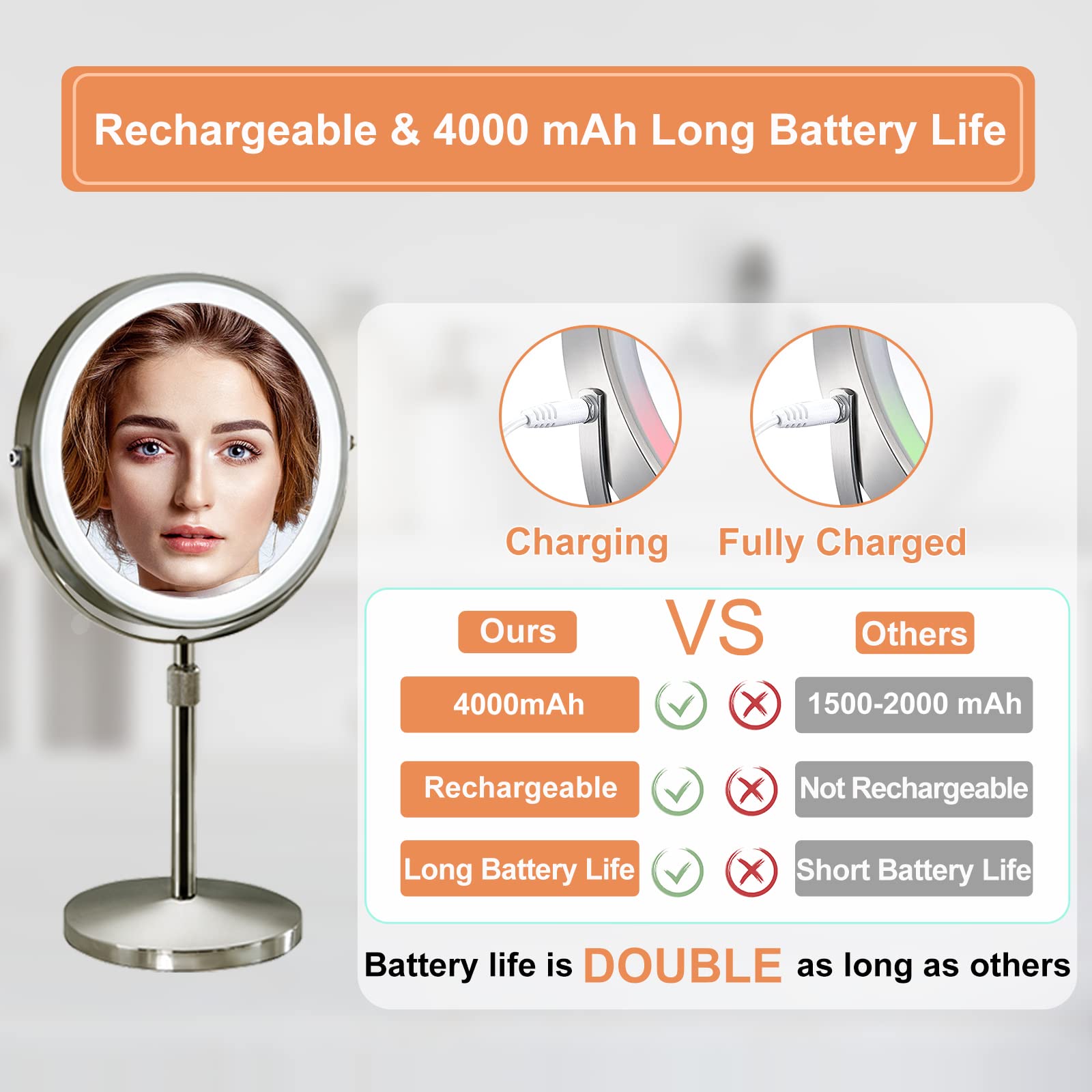 Furgatti 8 Inch Lighted Makeup Mirror with 3 Color Modes & Touch Control - 1x/10x Magnification, Adjustable Height, 4000mAh Battery - Perfect for Vanity, Dressing Room & Travel - Women's Gift (Nickel Finish)
