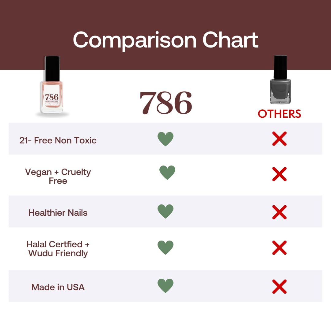 Breathable Vegan Nail Polish - Cruelty-Free & Halal for Healthy Nails - Fast Drying for Daily Use