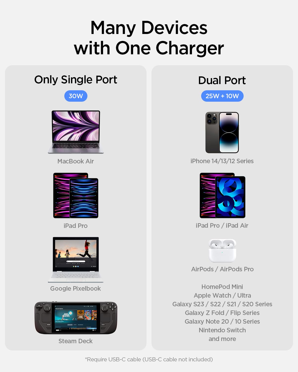 Spigen GaN III 352 35W Dual USB C Fast Charger - Compact Foldable PD PPS Wall Charger for iPhone 16/15/14/13 Pro Max/Plus/Mini, iPad Air, AirPods, Galaxy S24/Fold6/Flip6, Pixel 9 XL - Perfect for Travel, Home & Office Fast Charging