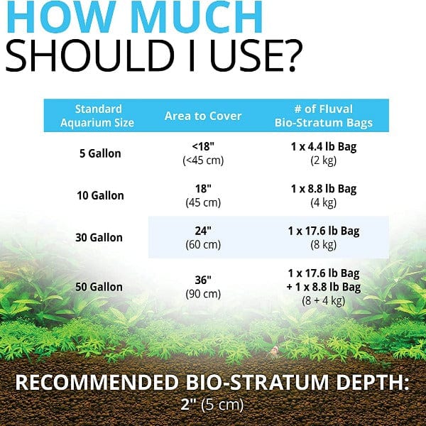 Fluval Bio Stratum Planted Aquarium Substrate - Natural Volcanic Soil for Healthy Plant Growth, Ideal for Shrimp Tanks & Aquatic Plants | Perfect for Freshwater Aquascaping & Fish Tank Setup