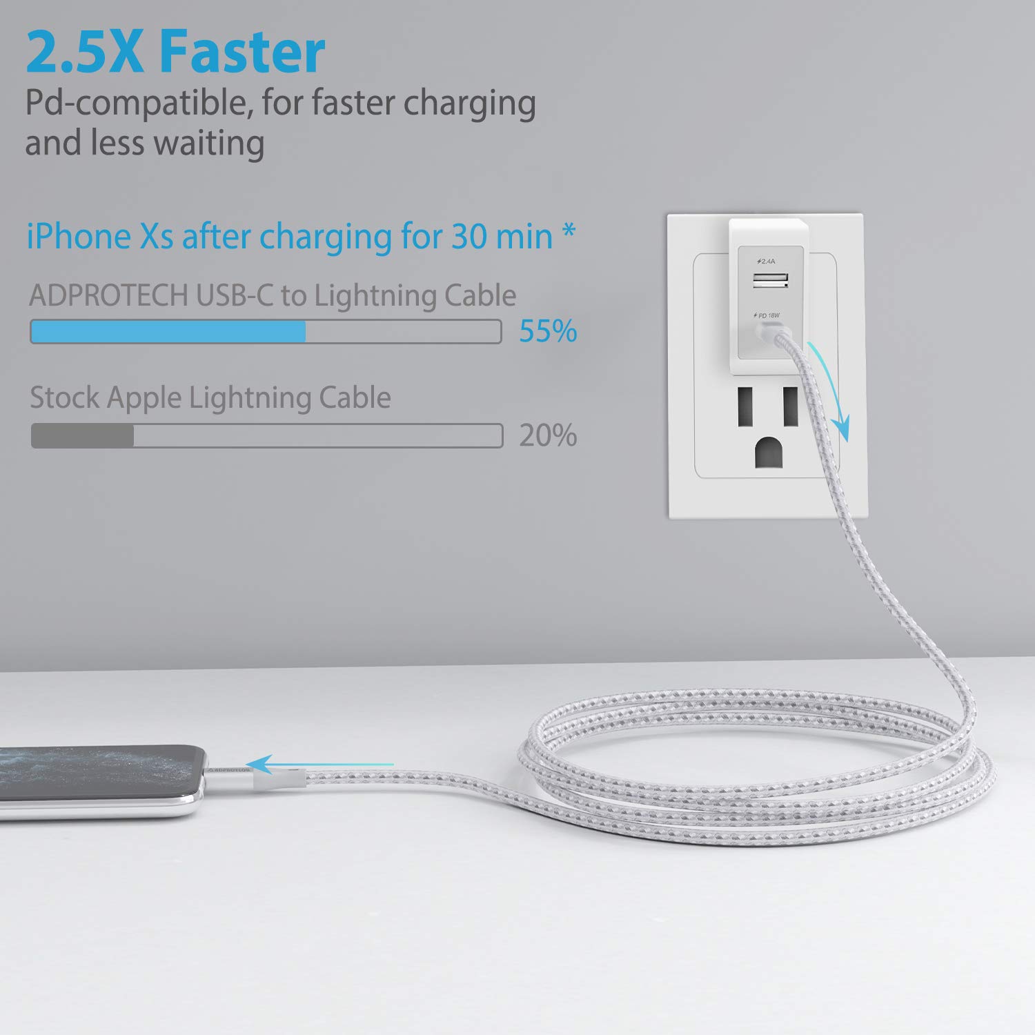 Apple MFi Certified USB C to Lightning Cable 6FT - Fast Charging & Power Delivery Compatible with iPhone 14/13/12/11/Pro/Max/X/XR/8 - Perfect for Home, Office & Travel Charging