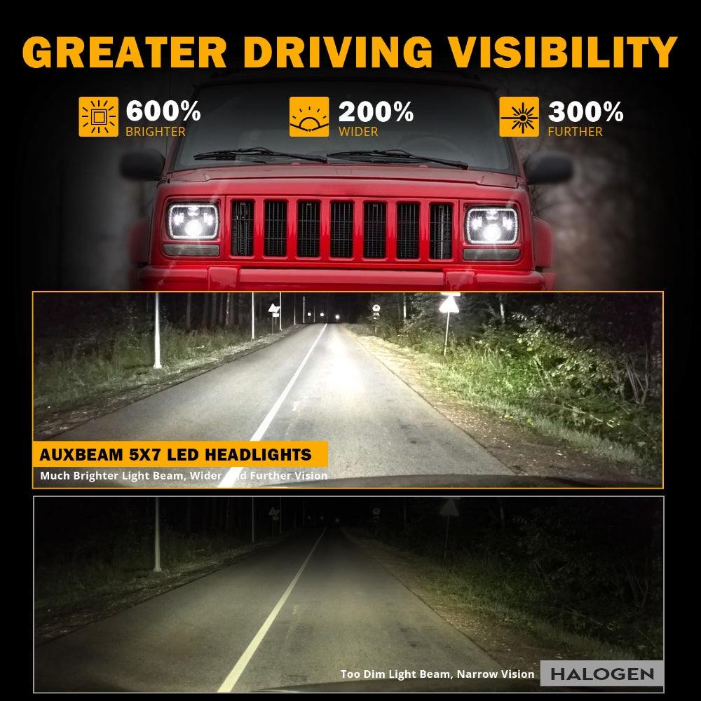 7x6 Inch LED Headlights Rectangular Headlamps - High/Low Beam with DRL & Turn Signal - DOT Approved - Compatible with Jeep Wrangler YJ, Cherokee XJ, Ford, Chevy, GMC, Toyota - Perfect for Off-Roading, Night Driving & Vehicle Upgrades